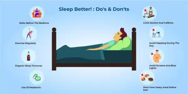 A man sleeping in bed with the title above him: Sleep Better! : Do's & Don'ts with the 4 do's and 4 don'ts the do's are: Relax before bedtime, Exercise regularly, use Organic sleep tinctures, Medications that promotes generation of melatonin The don'ts are: Limit alcohol and Caffeine, Avoid napping during the day, Avoid screens and blue lights, Don't have heavy meal before bed.